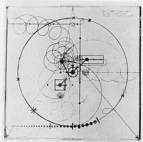 Schlemmer, Oskar (1888-1943): Diagram for "Gesture Dance", 1926. ©Public domain. 